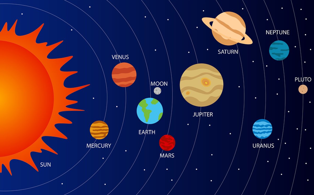 A Glance at the Outer Planets of the Solar System