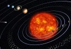 Urutan Planet dari yang Terkecil Hingga Terbesar